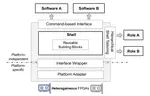 Harmonia: A Unified Framework for Heterogeneous FPGA Acceleration in the Cloud (ASPLOS'25)
