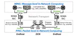 Leo: A Generic and Efficient Communication Framework for Message-level In-Network Computing (INFOCOM'25)