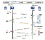 OmniDMA: Scalable RDMA Transport over WAN (APNET'25)
