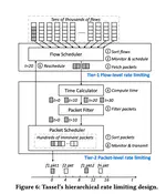 Fast, Scalable, and Accurate Rate Limiter for RDMA NICs (SIGCOMM'24)