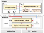 Taurus: Towards A High-Performance and Generic Congestion Control Framework for Datacenter Networks (CoNEXT'25)
