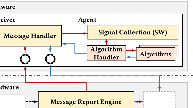 Taurus: Towards A High-Performance and Generic Congestion Control Framework for Datacenter Networks (CoNEXT'25)
