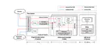 Tiara: A Scalable and Efficient Hardware Acceleration Architecture for Stateful Layer-4 Load Balancing (NSDI'22)